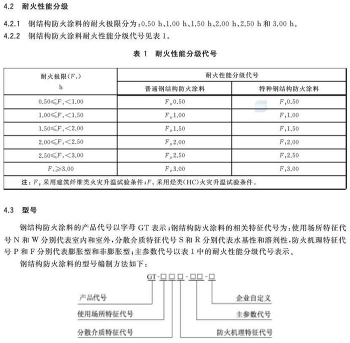 【鋼結構防火涂料的選擇】GB14907-2018(圖3)