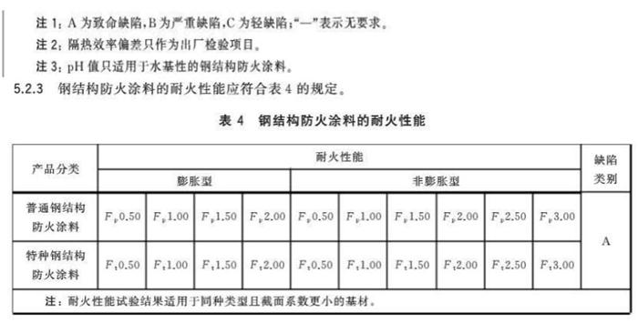 【鋼結構防火涂料的選擇】GB14907-2018(圖8)