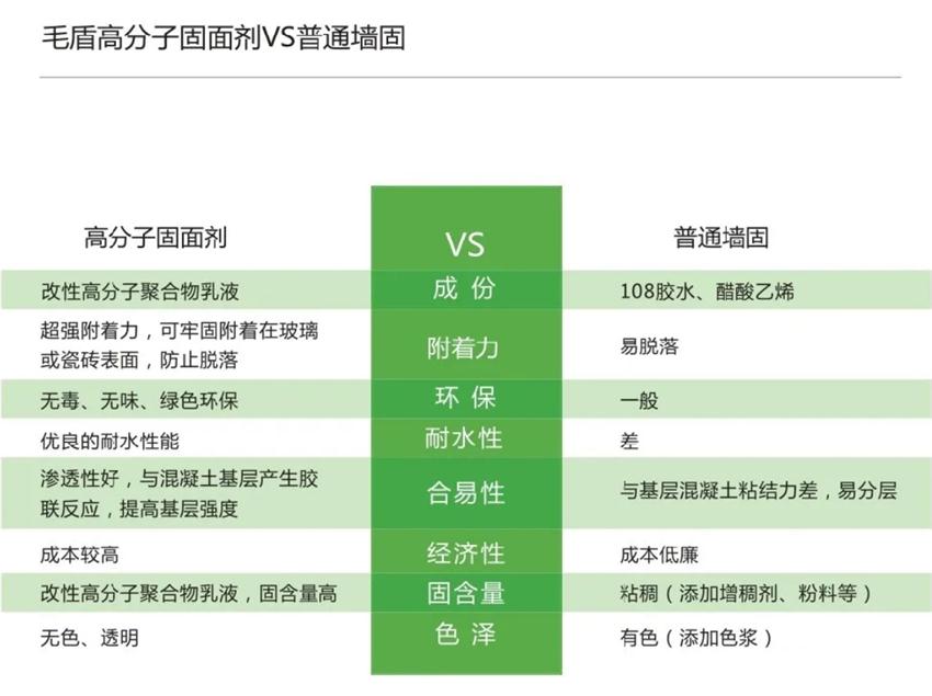 霉菌、結(jié)露、起皮遠(yuǎn)離【地下車庫、儲藏室】的技術(shù)！(圖3)