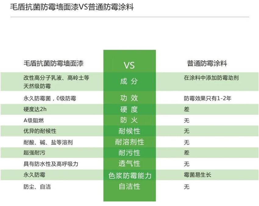 霉菌、結(jié)露、起皮遠(yuǎn)離【地下車庫、儲藏室】的技術(shù)！(圖5)