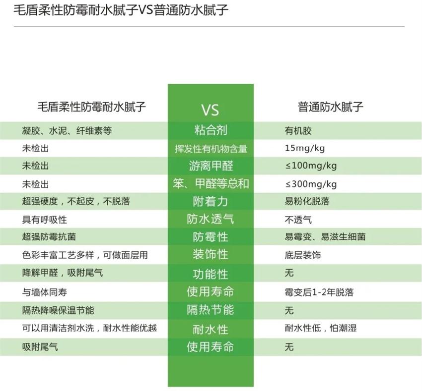 霉菌、結(jié)露、起皮遠(yuǎn)離【地下車庫、儲藏室】的技術(shù)！(圖4)