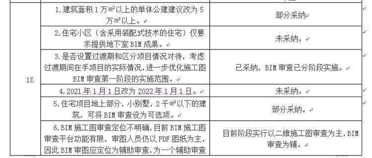 設(shè)計(jì)單位如何看待BIM審圖！(圖10)