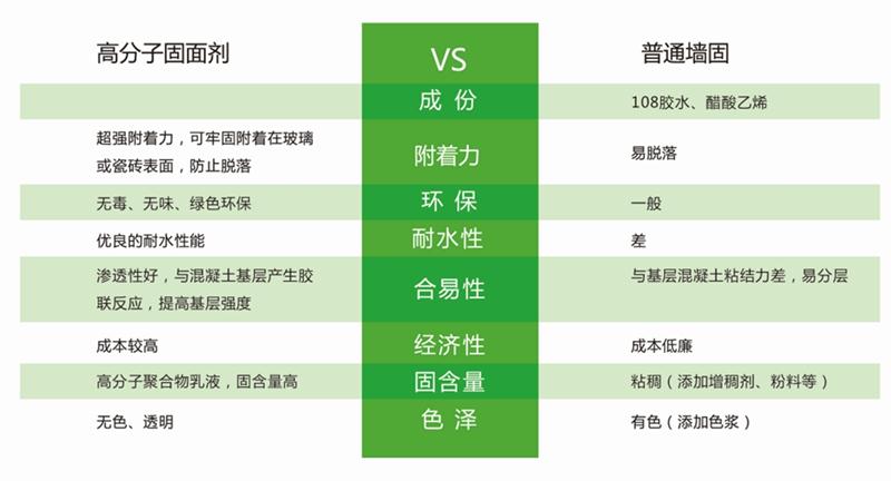 發(fā)霉的“地下室”、“地下車庫”這樣處理！(圖3)