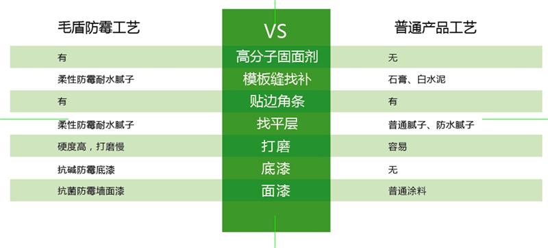 發(fā)霉的“地下室”、“地下車庫”這樣處理！(圖6)