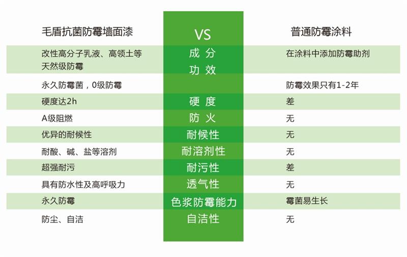 發(fā)霉的“地下室”、“地下車庫”這樣處理！(圖5)