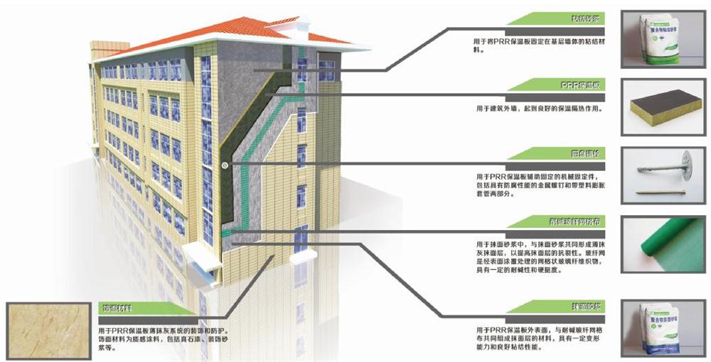 A級(jí)PRR保溫板：施工工序+施工要點(diǎn)！(圖1)