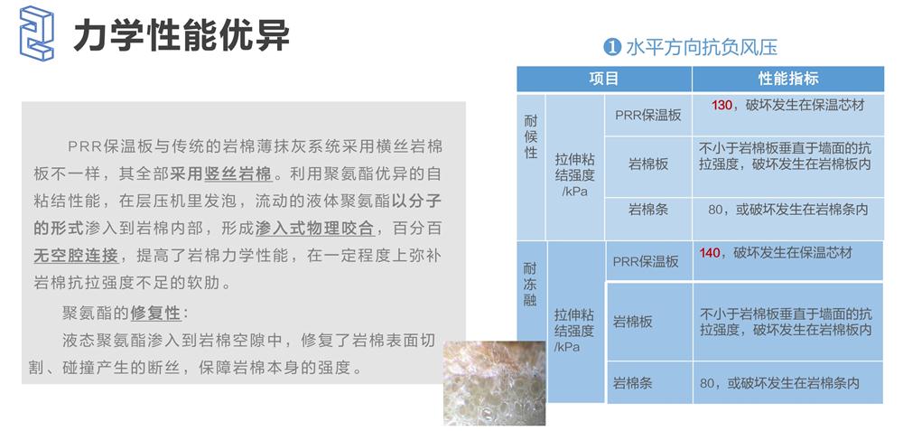 萬華PRR保溫板：A級，豎絲巖棉與硬泡聚氨酯復(fù)合一體！(圖4)