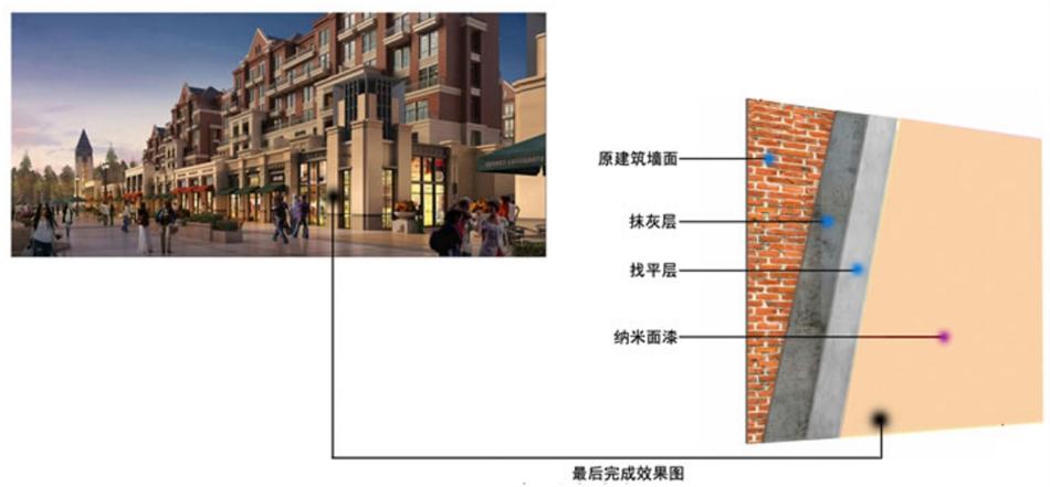 高層商品樓：納米面漆平涂效果(圖1)