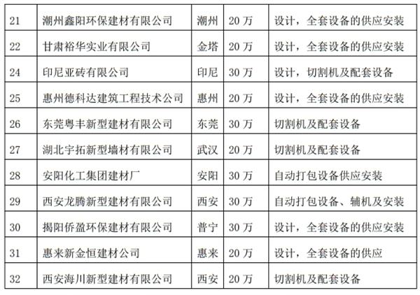 解密：“粉煤灰”利用制作加氣混凝土砌塊、板材工藝！(圖4)