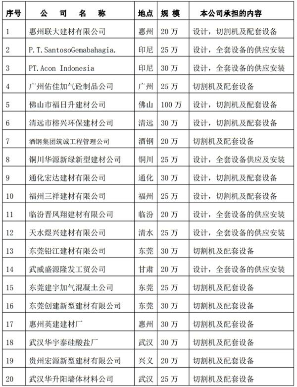 解密：“粉煤灰”利用制作加氣混凝土砌塊、板材工藝！(圖3)