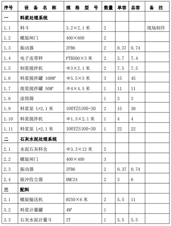 解密：“粉煤灰”利用制作加氣混凝土砌塊、板材工藝！(圖6)