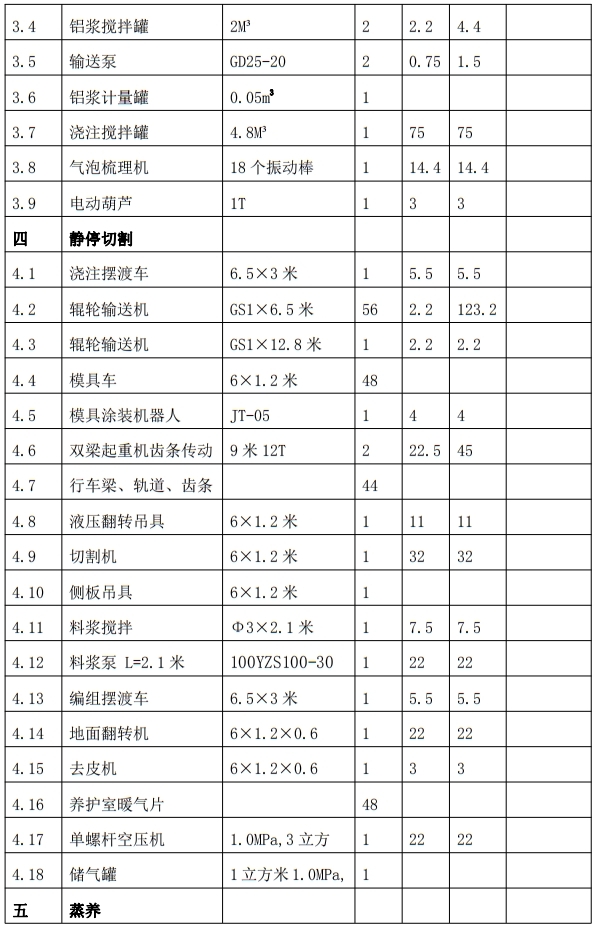 解密：“粉煤灰”利用制作加氣混凝土砌塊、板材工藝！(圖7)