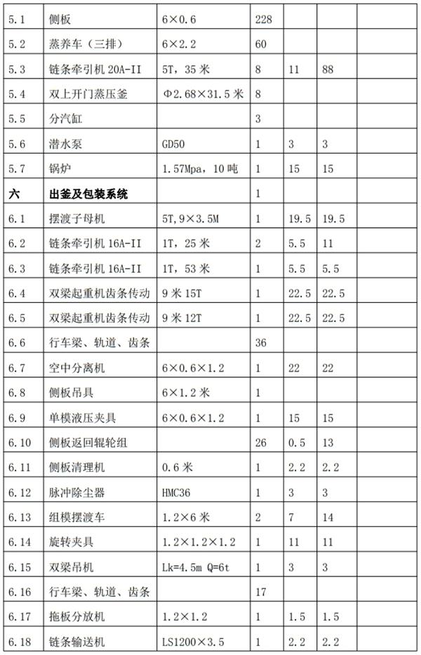 解密：“粉煤灰”利用制作加氣混凝土砌塊、板材工藝！(圖8)