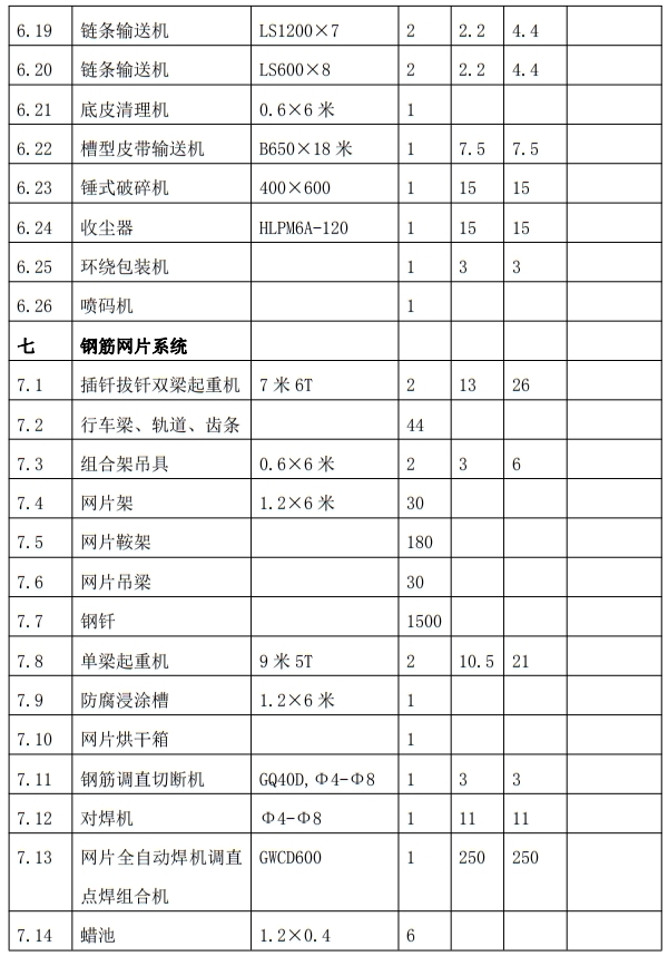 解密：“粉煤灰”利用制作加氣混凝土砌塊、板材工藝！(圖9)