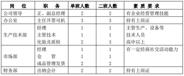 解密：“粉煤灰”利用制作加氣混凝土砌塊、板材工藝！(圖10)