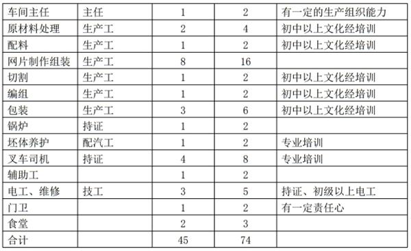 解密：“粉煤灰”利用制作加氣混凝土砌塊、板材工藝！(圖11)