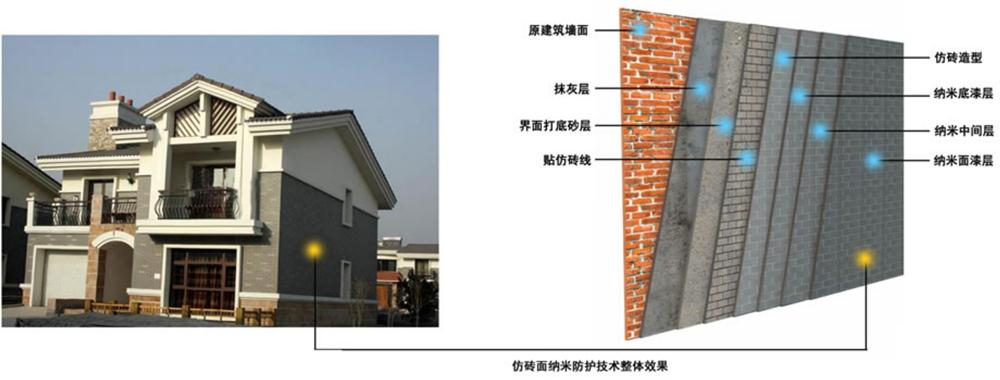 高檔別墅外墻：納米級裝飾材料(圖1)