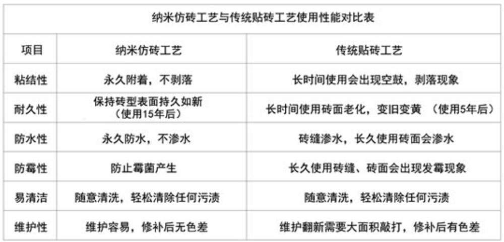 高檔別墅外墻：納米級裝飾材料(圖3)