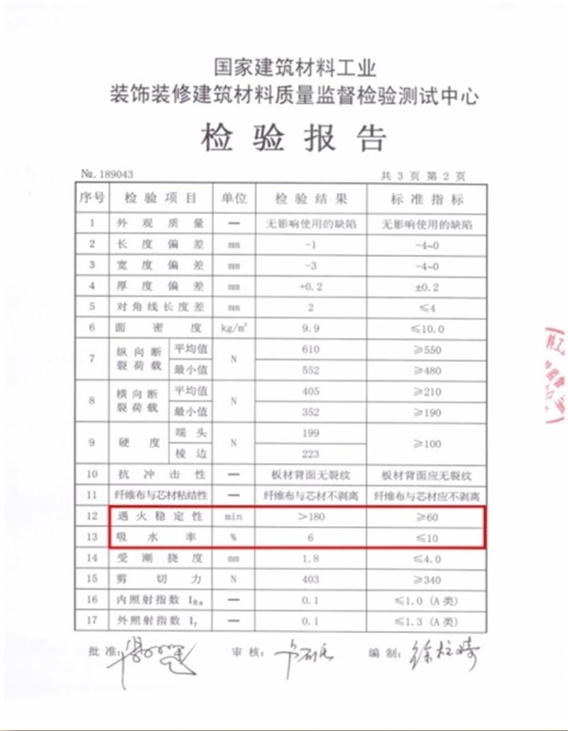 A級(jí)防火：GFG泰山玻璃纖維布面石膏板(圖3)