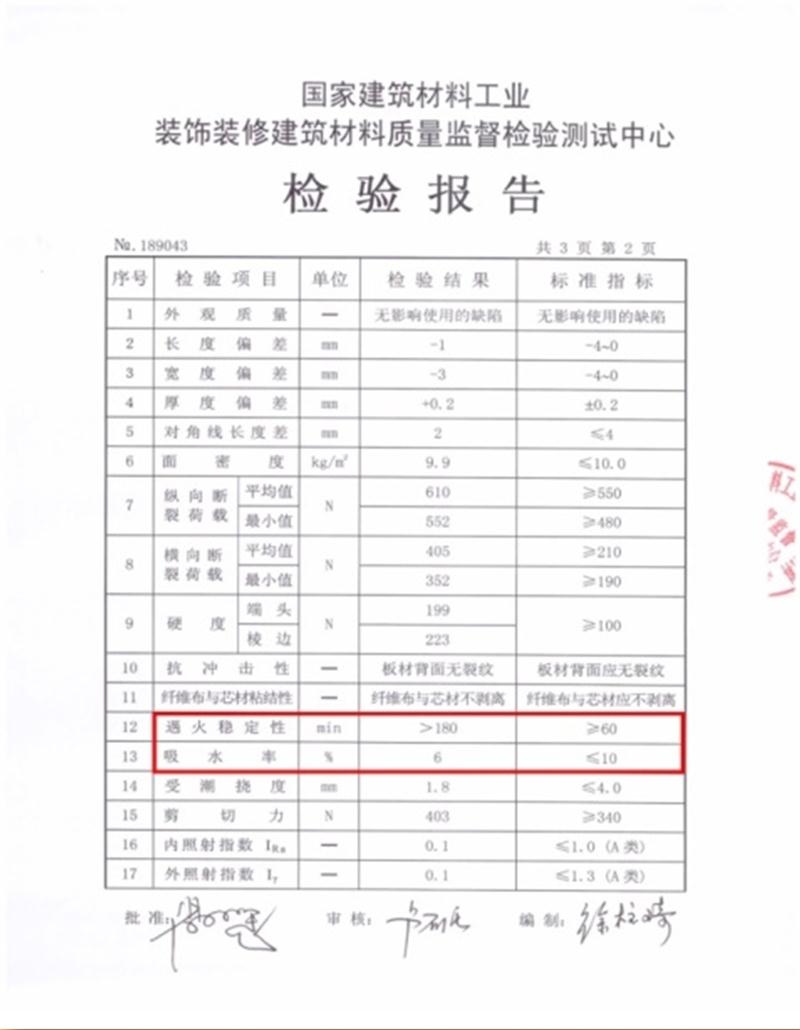 A級(jí)防火的部位（頂棚、墻面....），用這種石膏板再不愁！(圖3)