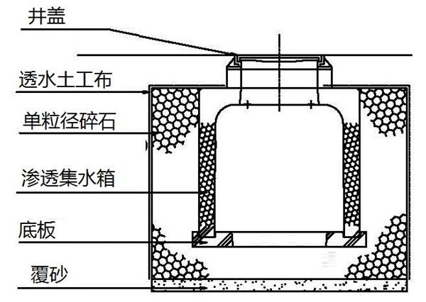 透水混凝土及系列制品：市政工程步入裝配式(圖7)