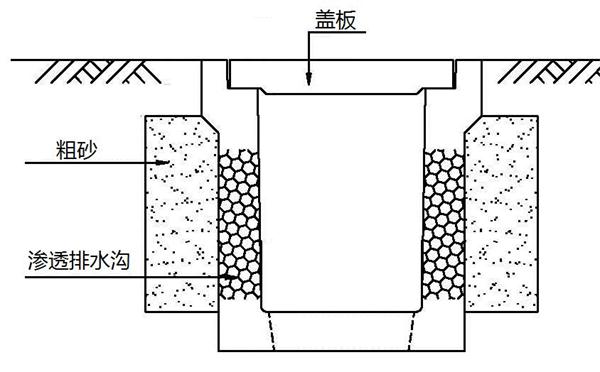 透水混凝土及系列制品：市政工程步入裝配式(圖14)