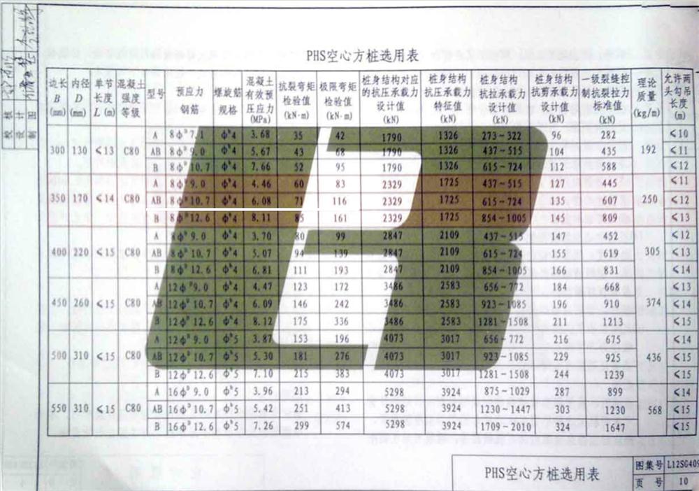 承臺造價減少的措施之：350空心方樁替代400管樁！(圖4)