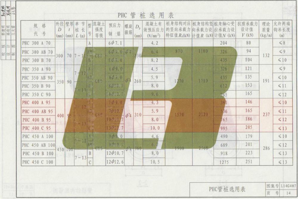 承臺造價減少的措施之：350空心方樁替代400管樁！(圖7)