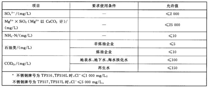 專業(yè)治理：中央空調(diào)【制冷效果差、費(fèi)電...】(圖11)