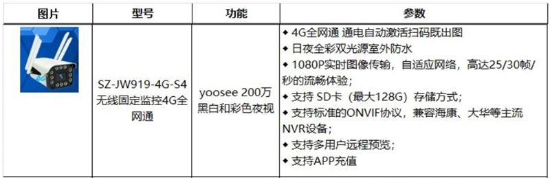 4G室、外防、水彩色夜視：曉民電子(圖2)