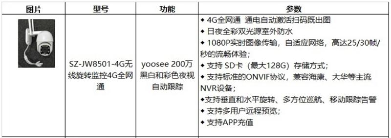 4G室、外防、水彩色夜視：曉民電子(圖4)