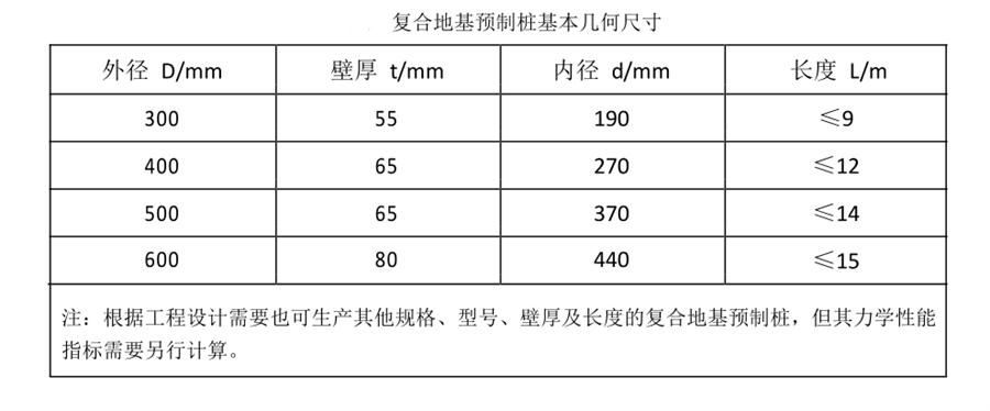 案例分享（節(jié)約20%）：復(fù)合地基預(yù)制樁“替代”CFG樁！(圖3)