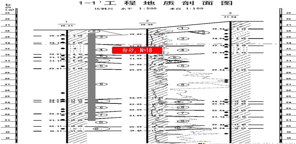 “穿透”密實砂層、粘土層的預(yù)制樁：UHC超高強管樁(圖7)