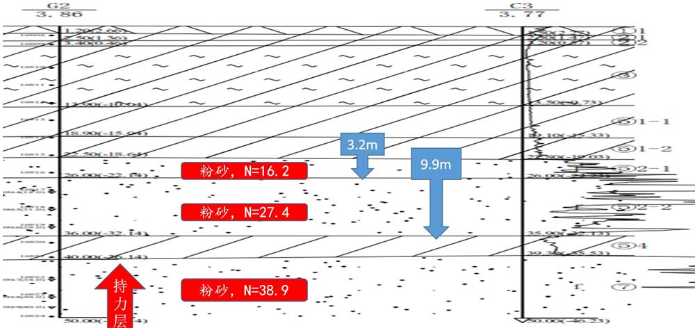 “穿透”密實砂層、粘土層的預(yù)制樁：UHC超高強管樁(圖10)