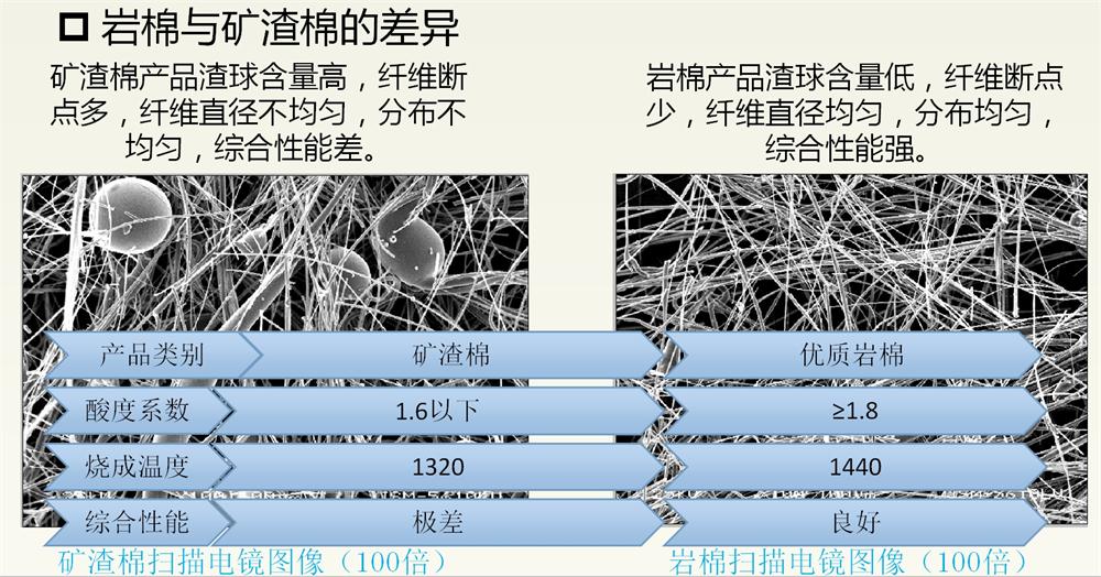 巖棉與礦渣棉小知識(shí)！(圖2)