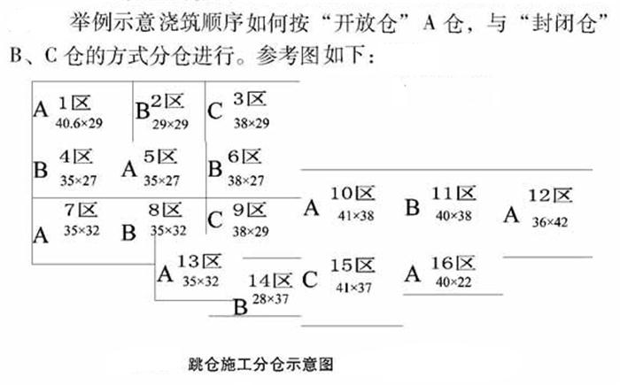 【跳倉(cāng)法】：可解決超長(zhǎng)、超厚、大體積混凝土施工！(圖5)