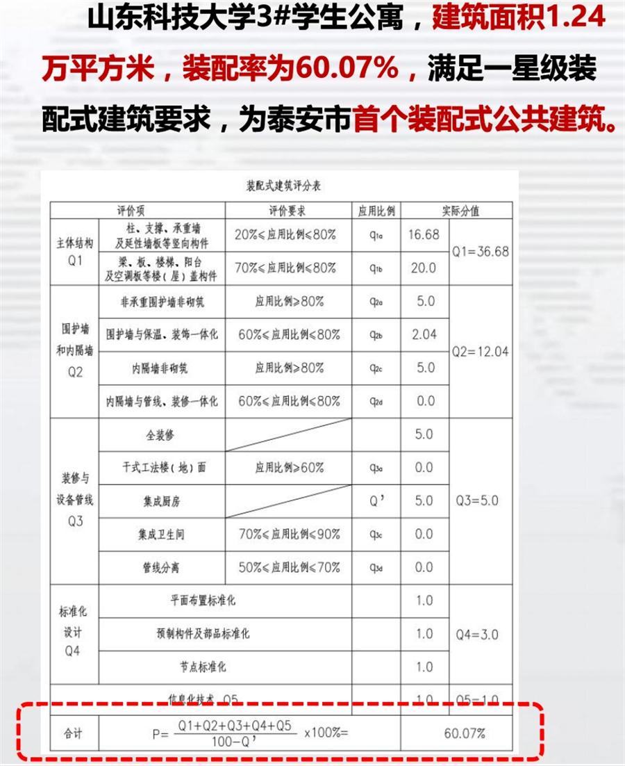 一星級裝配式建筑案例欣賞！(圖4)