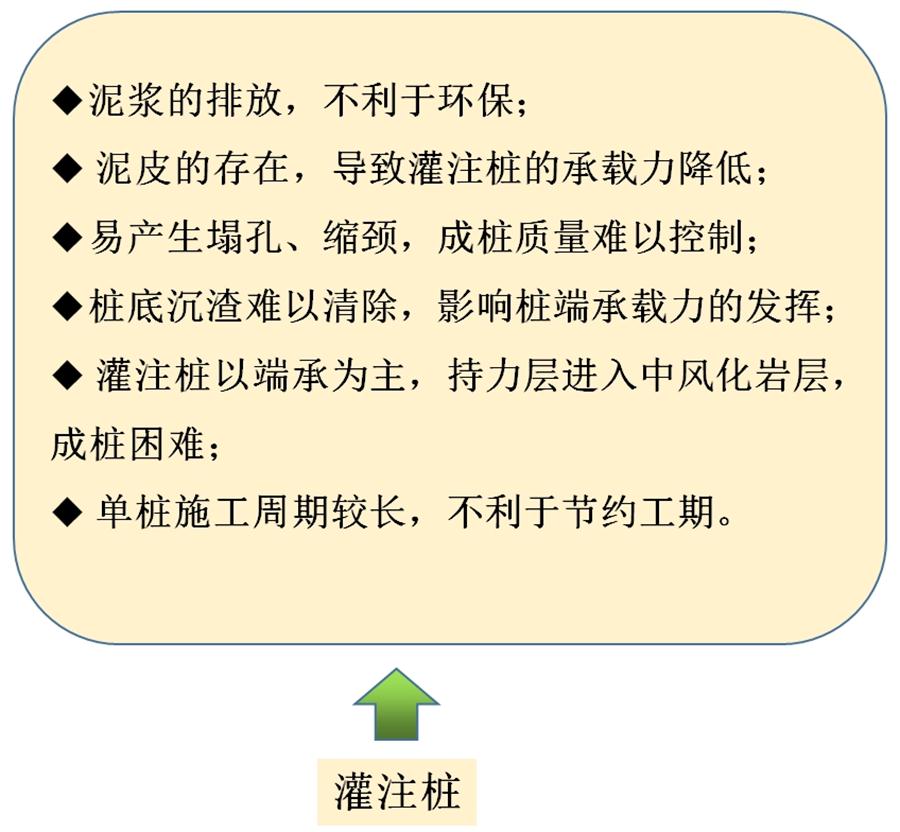 【勁性復(fù)合樁】克服CFG等灌注樁的缺點(diǎn)之樁型！(圖6)