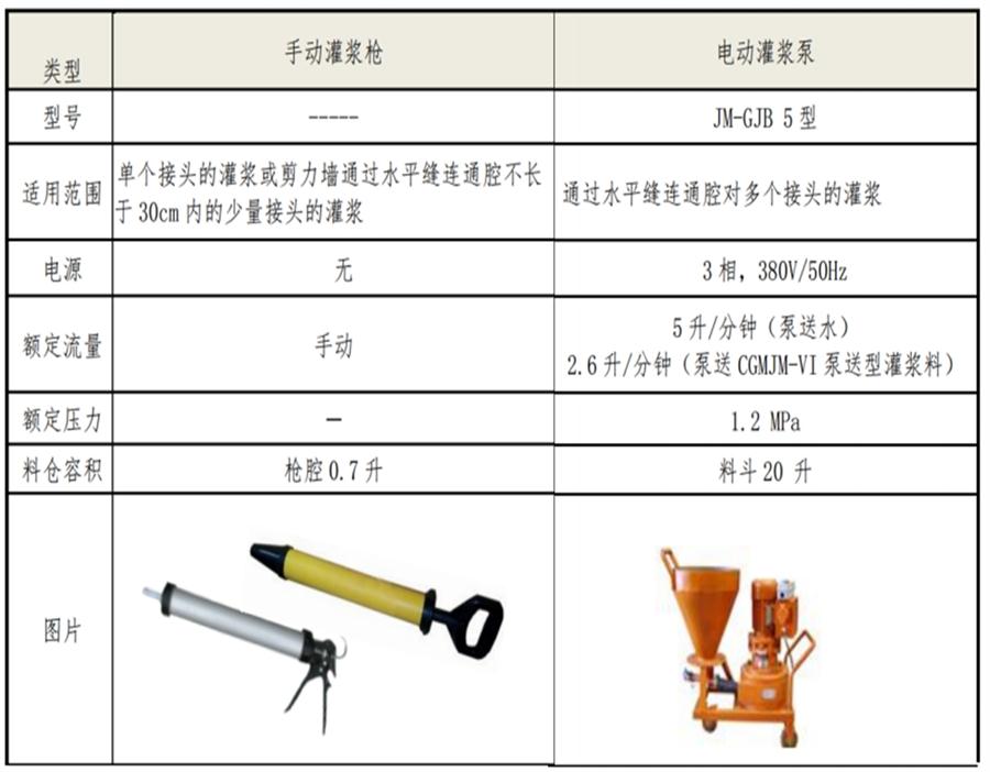 【四新學(xué)堂】：套筒灌漿那點(diǎn)事（裝配式建筑）！(圖6)