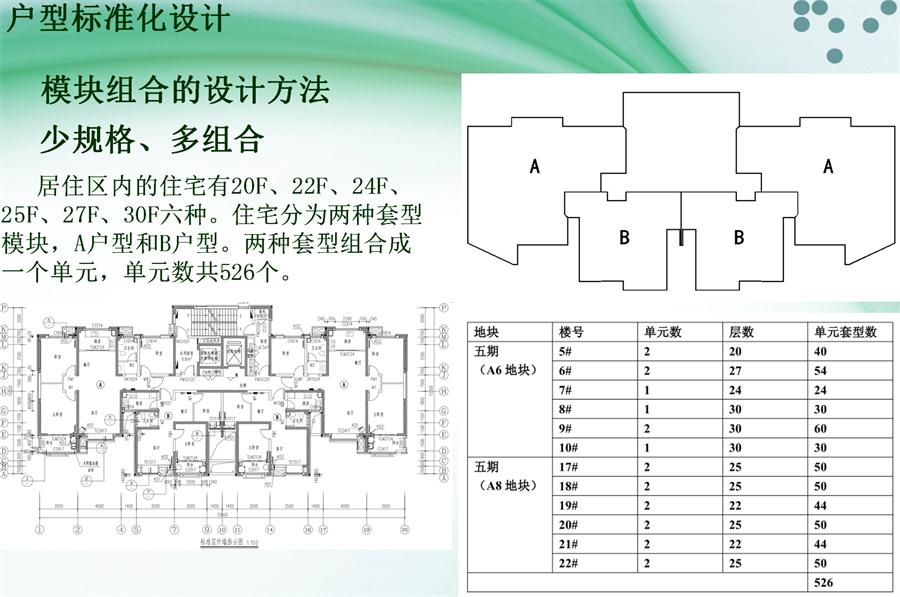 圖說(shuō)“裝配式建筑案例”泰安水泉社區(qū)！(圖2)