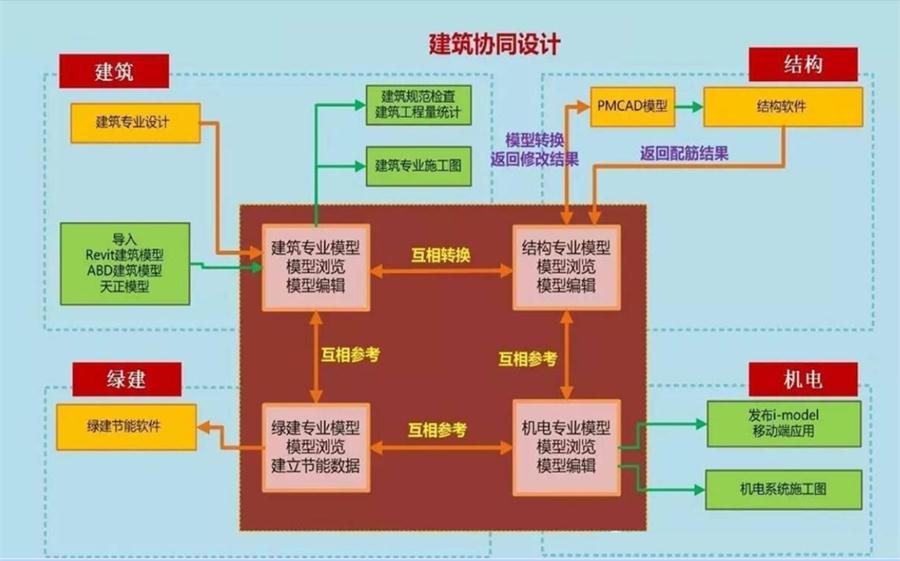 圖說(shuō)“裝配式建筑案例”泰安水泉社區(qū)！(圖5)