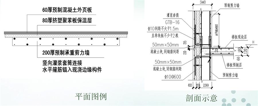 圖說(shuō)“裝配式建筑案例”泰安水泉社區(qū)！(圖6)