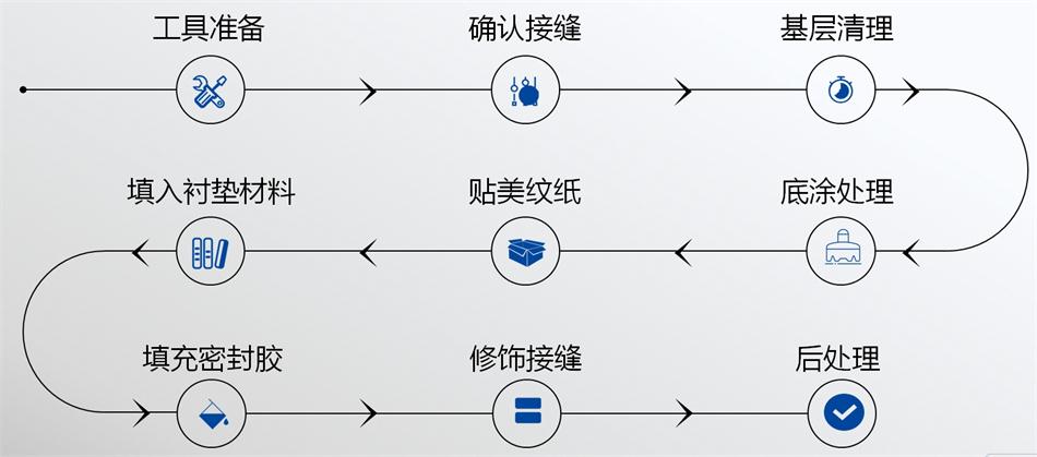 【科順】裝配式建筑密封膠，為您保駕護航！ (圖5)