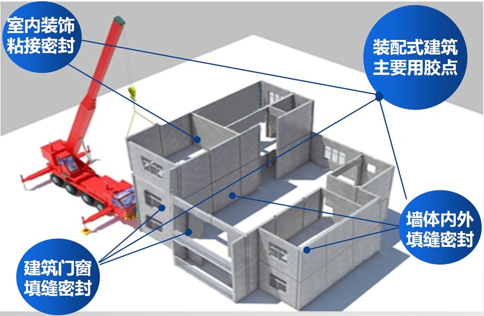 【科順】裝配式建筑密封膠，為您保駕護航！ (圖1)