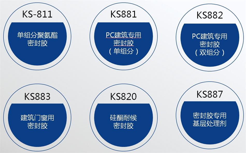 【科順】裝配式建筑密封膠，為您保駕護航！ (圖4)