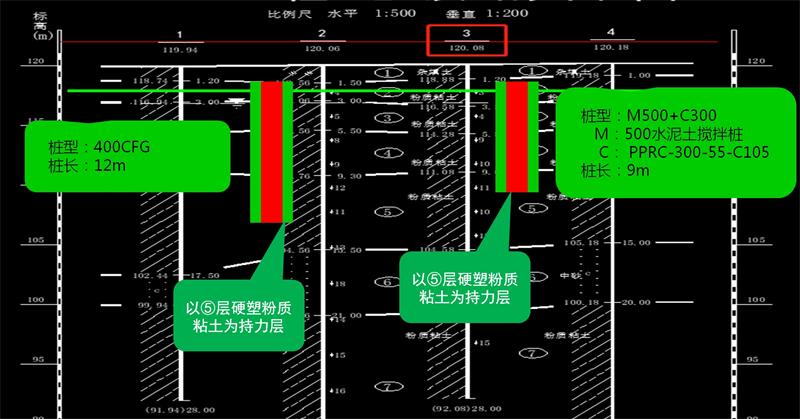 混凝土管樁難“延”之痛，一“引”了之！(圖12)