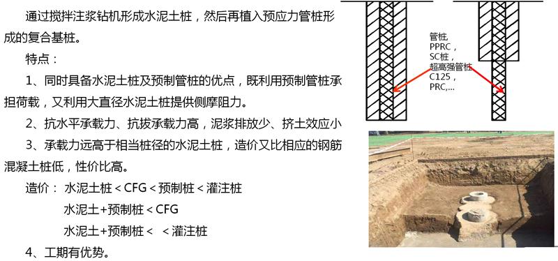 混凝土管樁難“延”之痛，一“引”了之！(圖15)