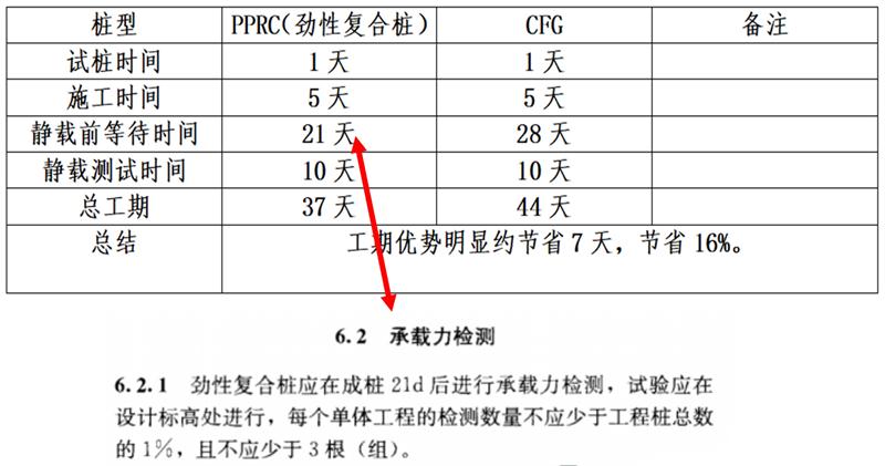 混凝土管樁難“延”之痛，一“引”了之！(圖17)