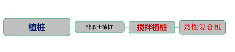 混凝土管樁難“延”之痛，一“引”了之！(圖4)