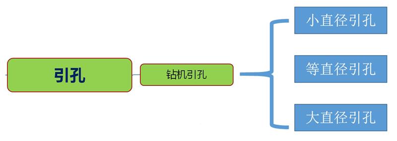 混凝土管樁難“延”之痛，一“引”了之！(圖3)